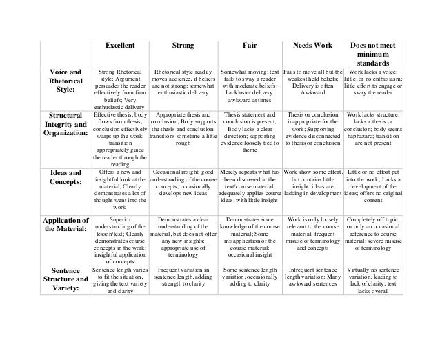 mla essay grading rubric